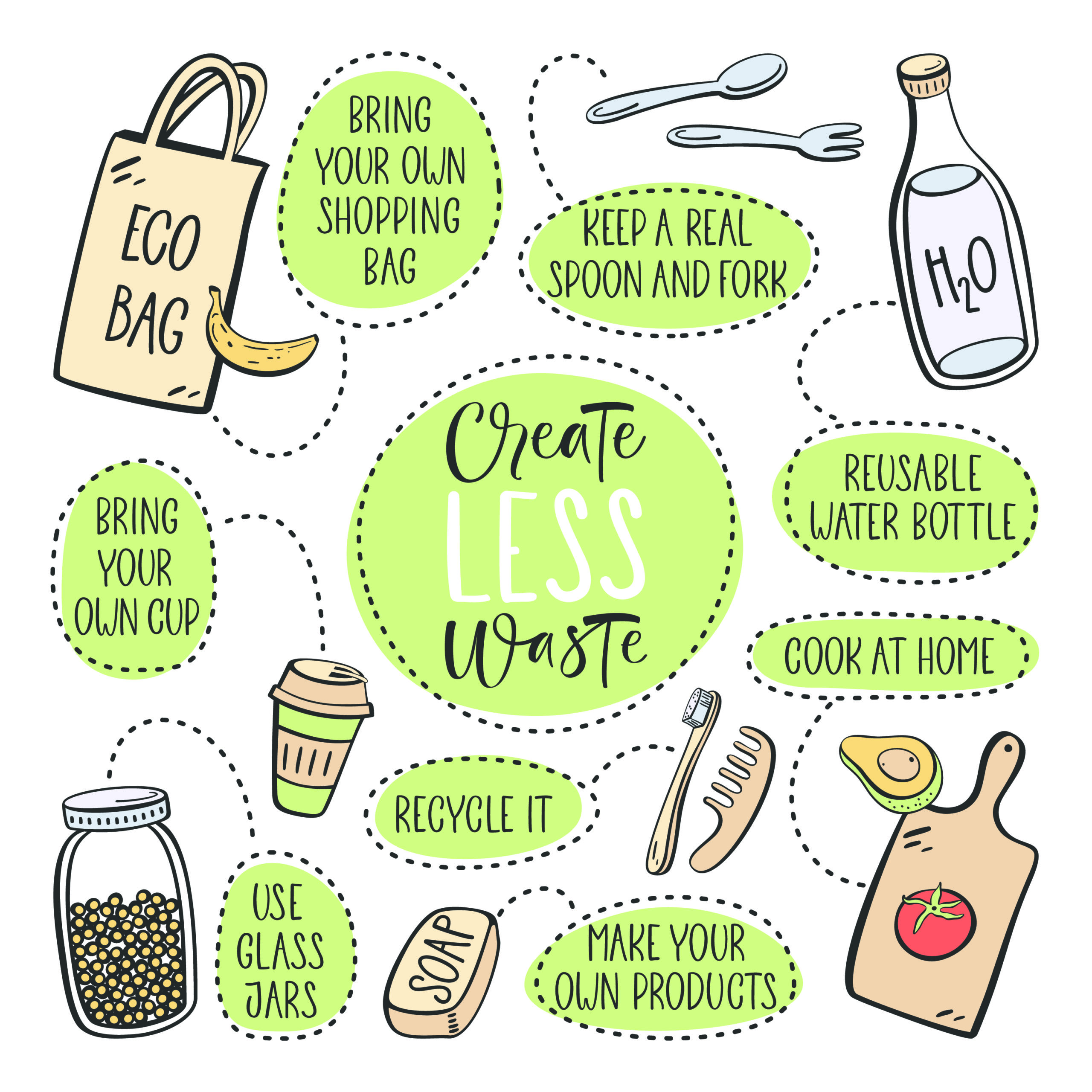 Ways to reduce plastic use in your life