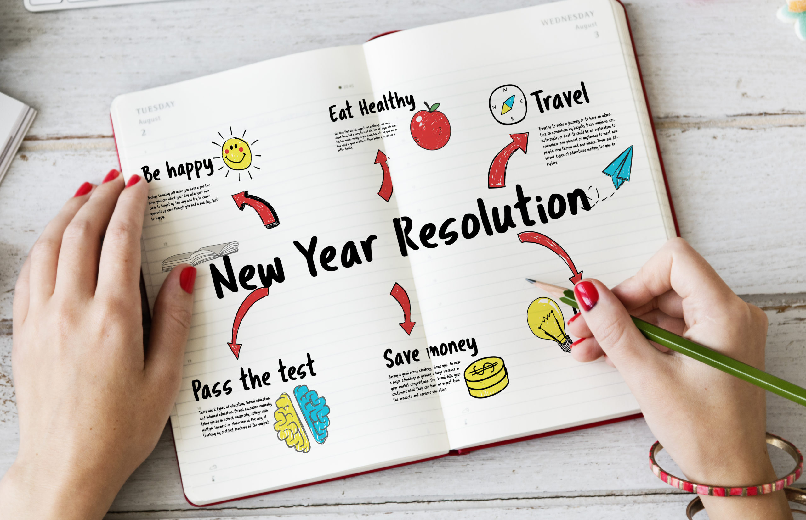 How to Stick with Your New Year’s Resolutions
